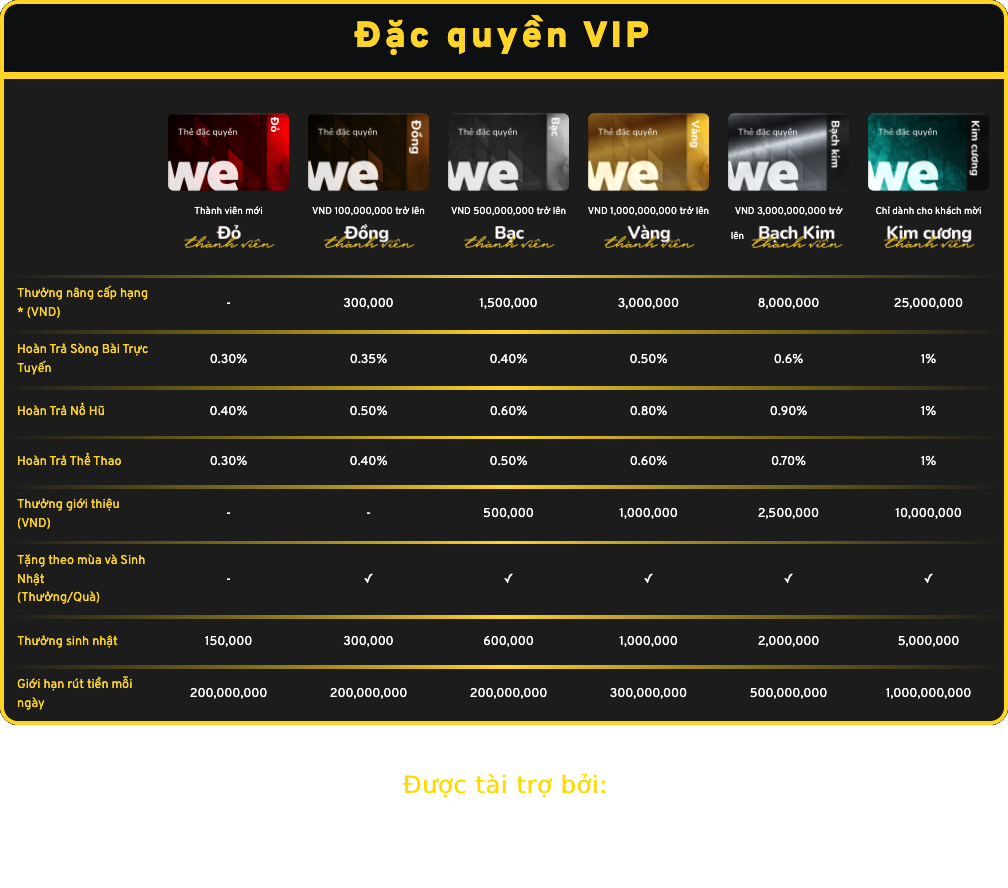 Đặc quyền VIP tại WE88